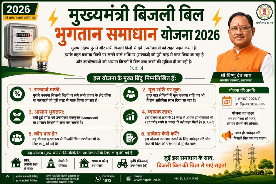 रायपुर : ’विशेष लेख’ : मुख्यमंत्री बिजली बिल भुगतान समाधान योजना 2026 : ’आम उपभोक्ताओं के लिए बड़ी राहत, आसान हुआ पुराने बिजली बिलों का भुगतान