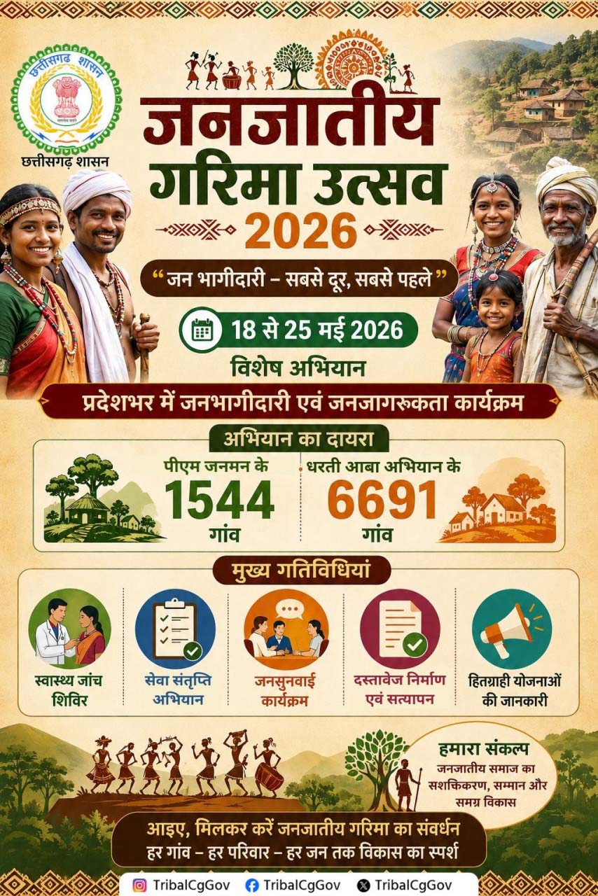 रायपुर : जशपुर जिले के 417 ग्रामों में मनाया जाएगा जनजातीय गरिमा उत्सव