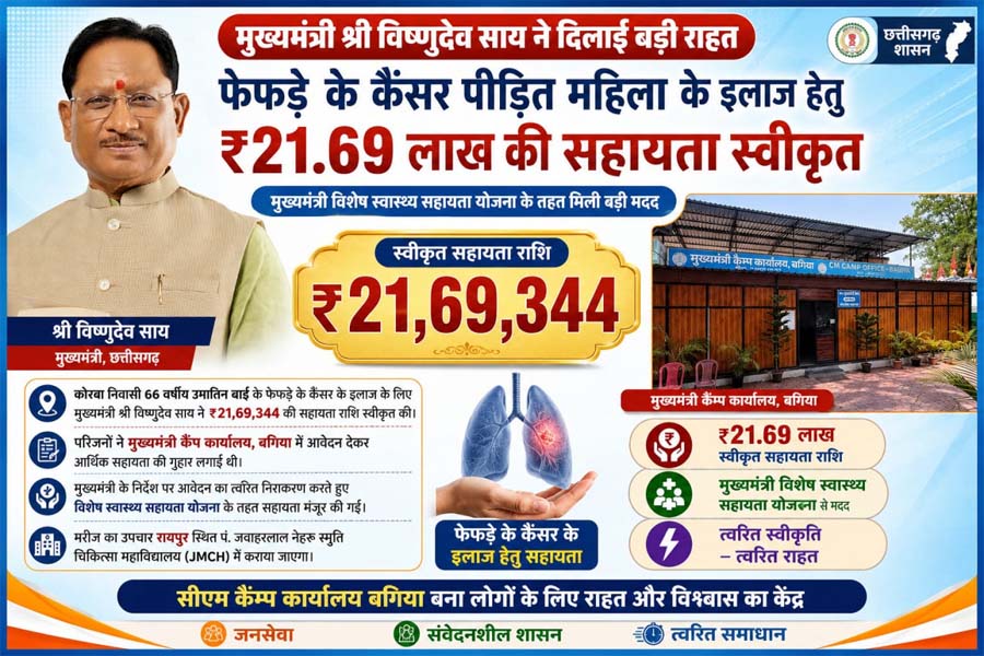 रायपुर : मुख्यमंत्री विष्णुदेव साय ने कैंसर पीड़ित महिला के उपचार हेतु स्वीकृत की 21.69 लाख रुपये की सहायता
