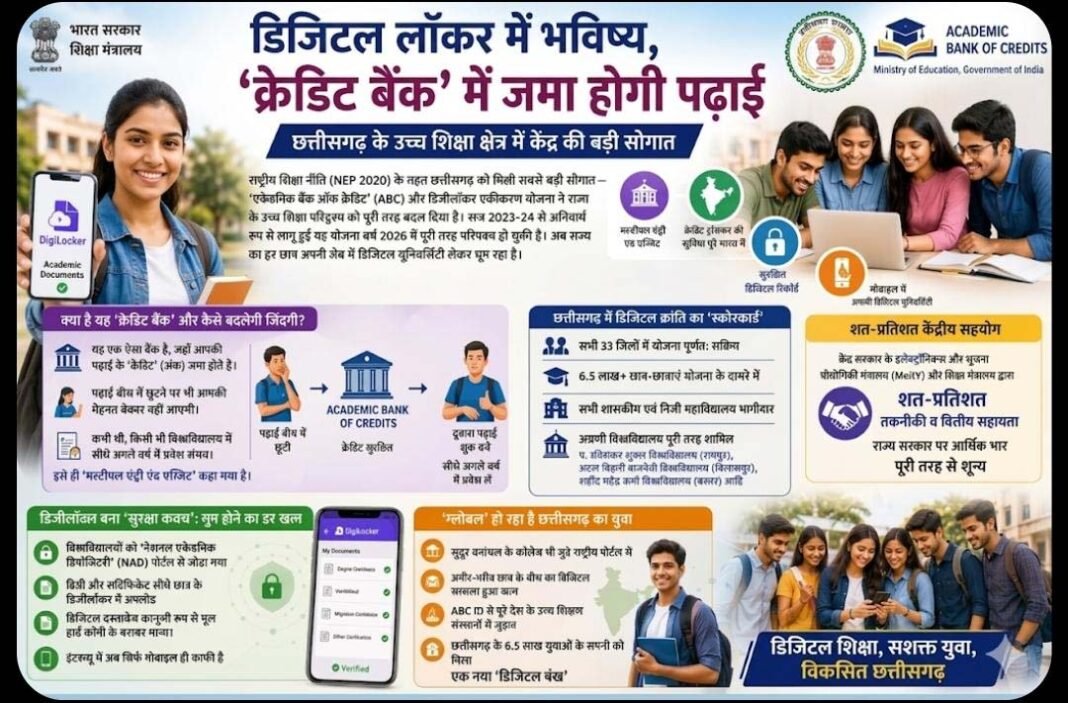 रायपुर : विशेष लेख : ​डिजिटल लॉकर में भविष्य, ‘क्रेडिट बैंक’ में जमा होगी पढ़ाई