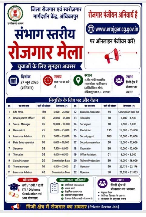 रायपुर : संभाग स्तरीय रोजगार मेला 27 जून को अम्बिकापुर में
