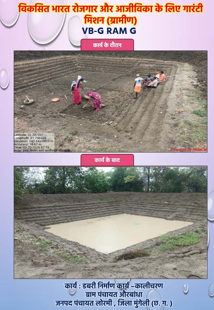 रायपुर : 270 आजीविका डबरी निर्माण कार्य पूर्ण, जल संरक्षण एवं सिंचाई सुविधाओं को मिला बढ़ावा