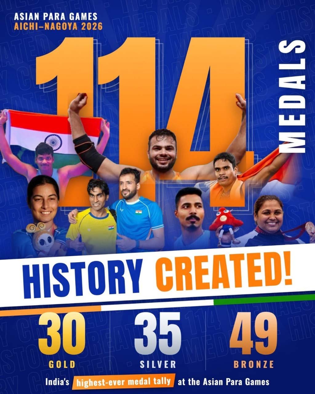 रायपुर : एशियन पैरा गेम्स में भारत का ऐतिहासिक परचम, 114 पदकों के साथ टीम इंडिया ने रचा नया इतिहास